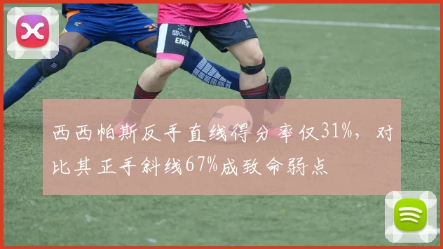 西西帕斯反手直线得分率仅31%，对比其正手斜线67%成致命弱点